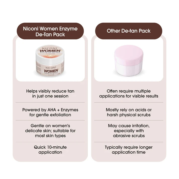 Niconi Women Enzyme De-Tan Pack For Face & Body-(300g)